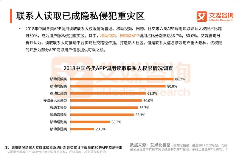 《艾媒报告+%7C+2018中国手机APP隐私权限测评报告》 - 第7页预览图