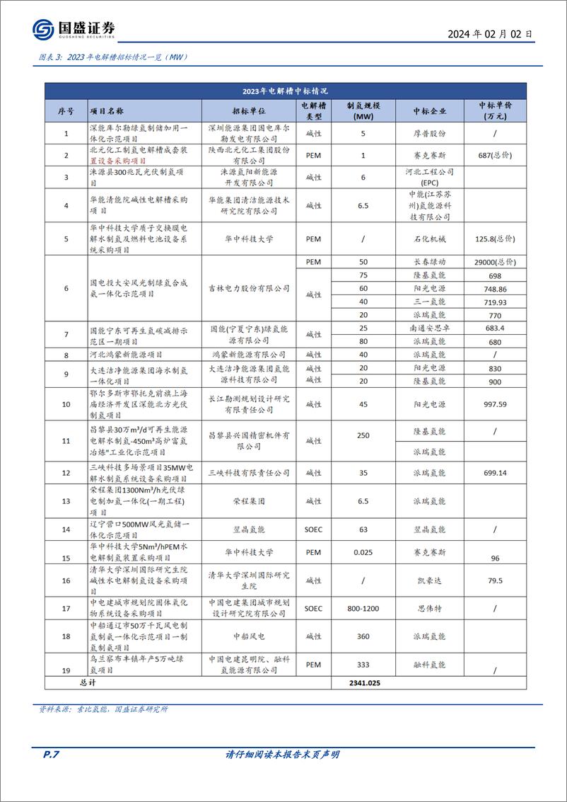 《电解水系列之三：氢能产业链梳理：制氢、运氢、用氢》 - 第7页预览图