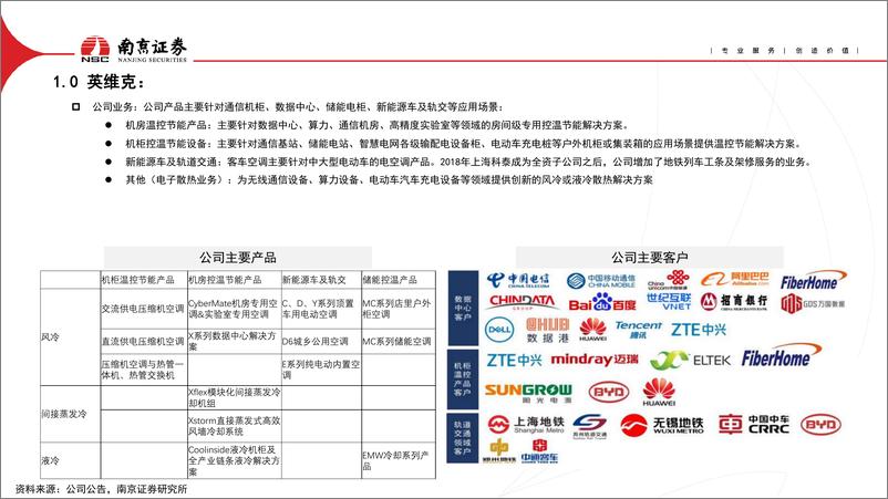 《英维克-002837.SZ-精密控温龙头，AIGC加速液冷技术渗透-20240529-南京证券-20页》 - 第3页预览图