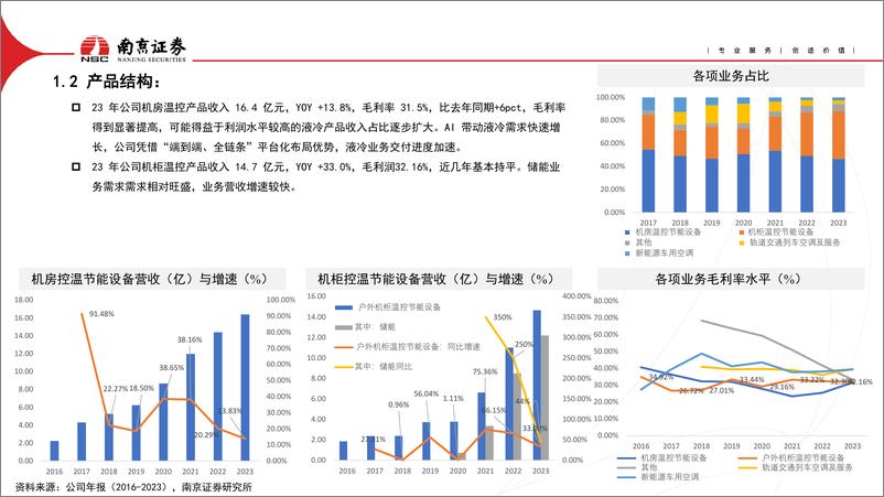 《英维克-002837.SZ-精密控温龙头，AIGC加速液冷技术渗透-20240529-南京证券-20页》 - 第5页预览图