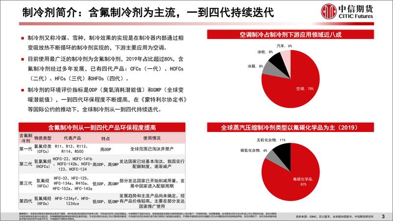 《工业与周期（化工）专题报告：三代制冷剂长景气周期开启-20230803-中信期货-20页》 - 第5页预览图