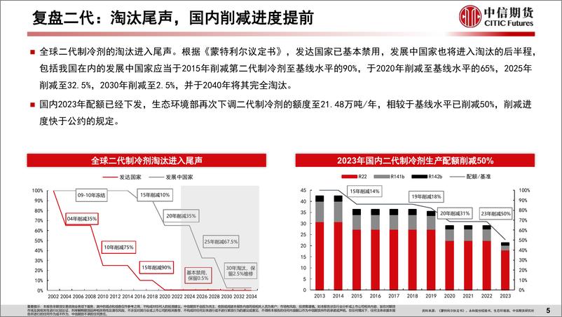 《工业与周期（化工）专题报告：三代制冷剂长景气周期开启-20230803-中信期货-20页》 - 第7页预览图