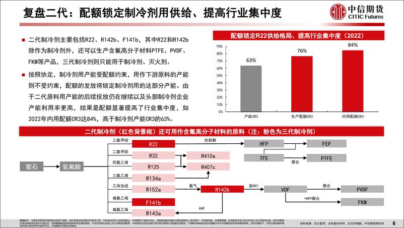 《工业与周期（化工）专题报告：三代制冷剂长景气周期开启-20230803-中信期货-20页》 - 第8页预览图