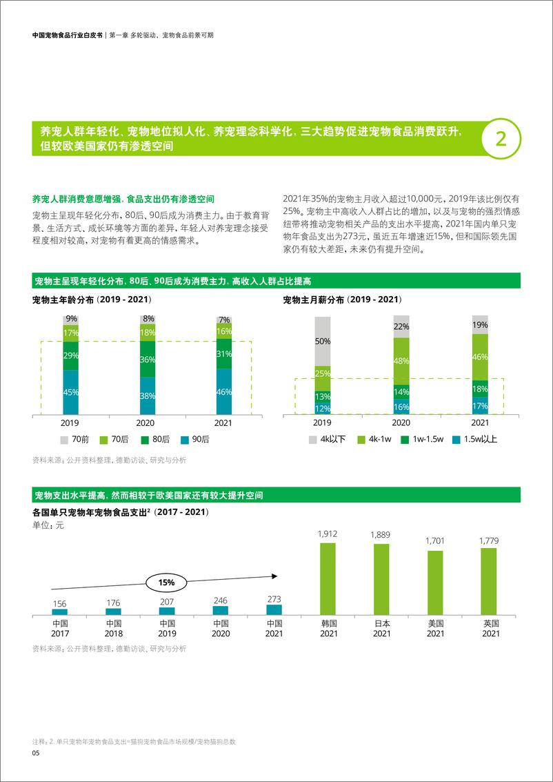 《德勤-中国宠物食品行业白皮书——乘“它”经济之风扶摇直上-2022.11-36页》 - 第8页预览图