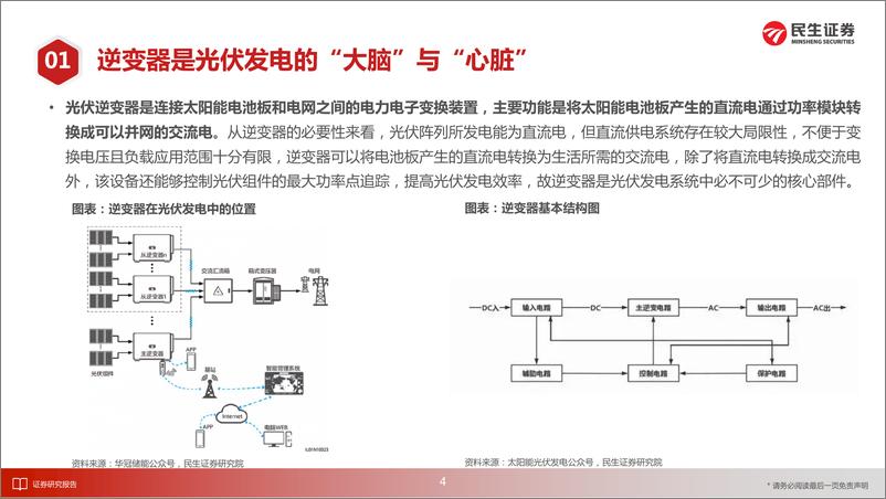 《逆变器行业深度报告：新兴市场高增叠加欧洲去库加速，逆变器行业拐点或至-240724-民生证券-53页》 - 第5页预览图