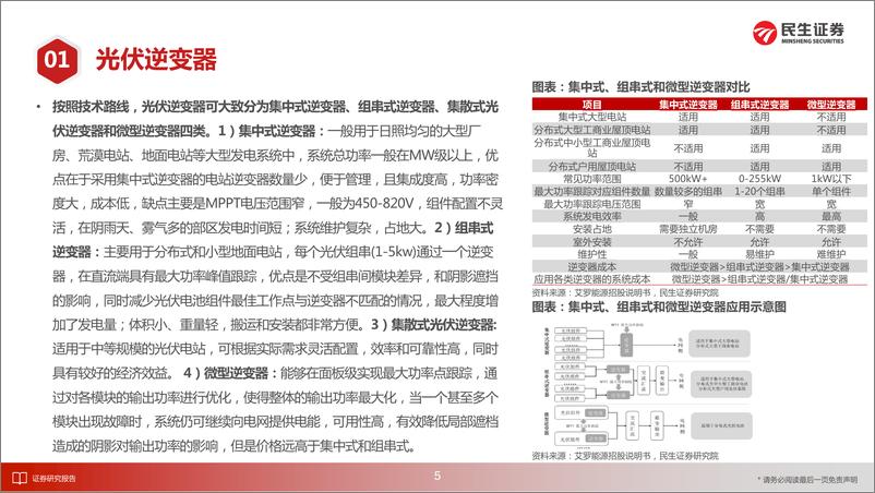 《逆变器行业深度报告：新兴市场高增叠加欧洲去库加速，逆变器行业拐点或至-240724-民生证券-53页》 - 第6页预览图