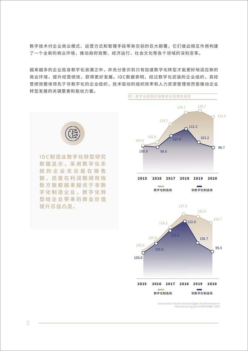 《2022人力资源数字化转型白皮书》 - 第7页预览图