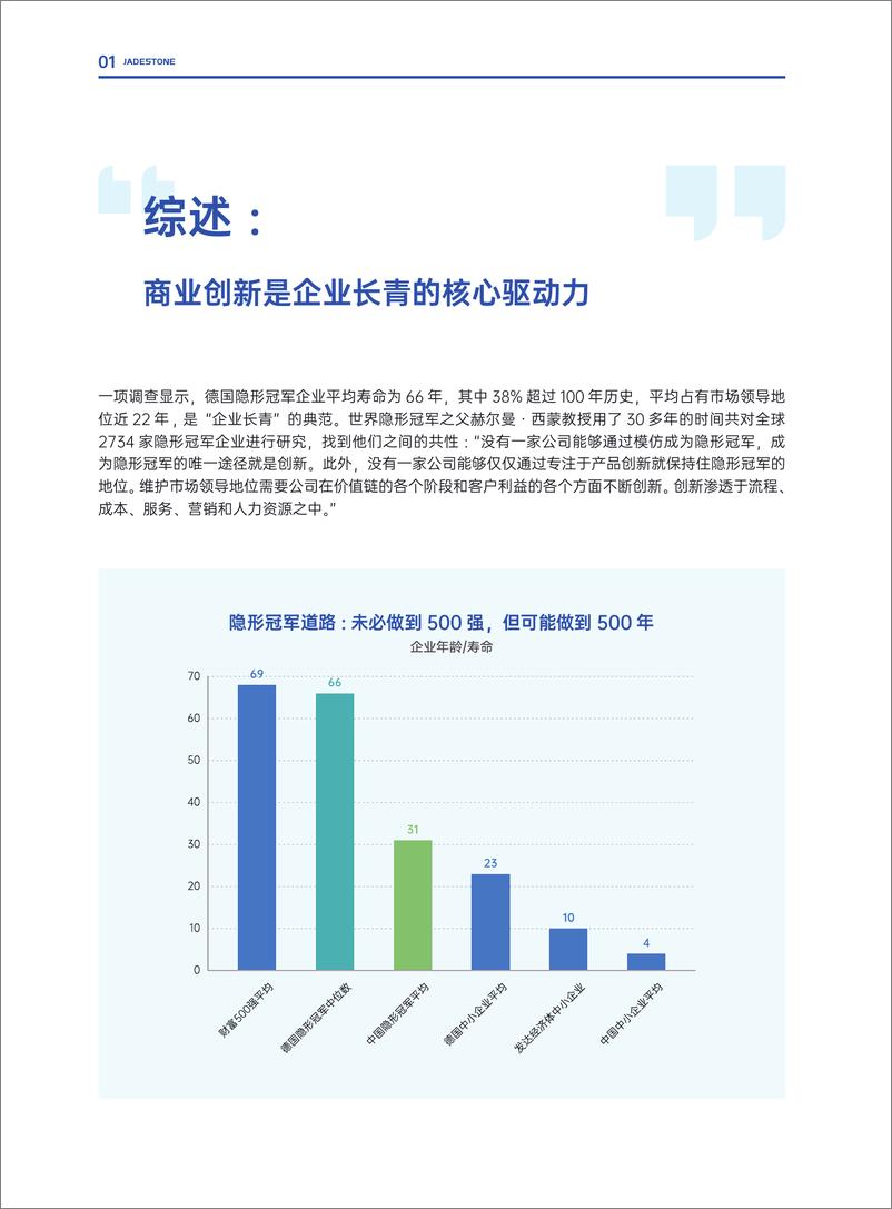《中国企业商业创新白皮书》 - 第4页预览图