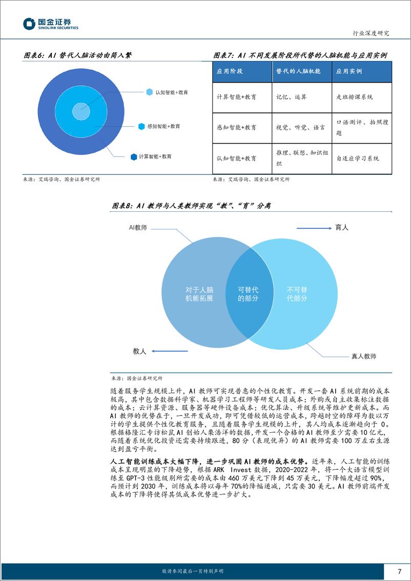 《国金证券：教育行业研究-AI＋教育-优质教育资源的规模化、公平化、个性化》 - 第7页预览图