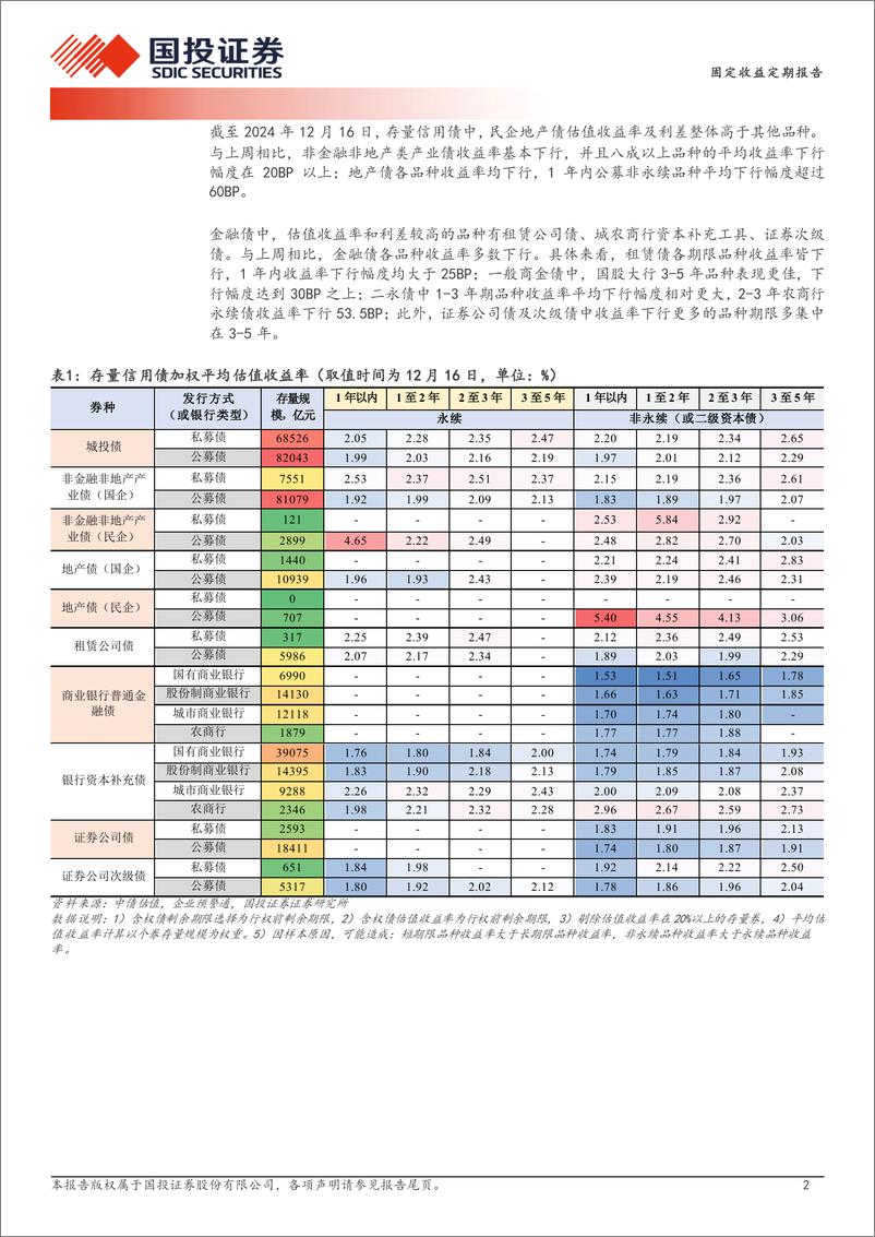 《极致的抢筹-241217-国投证券-19页》 - 第2页预览图