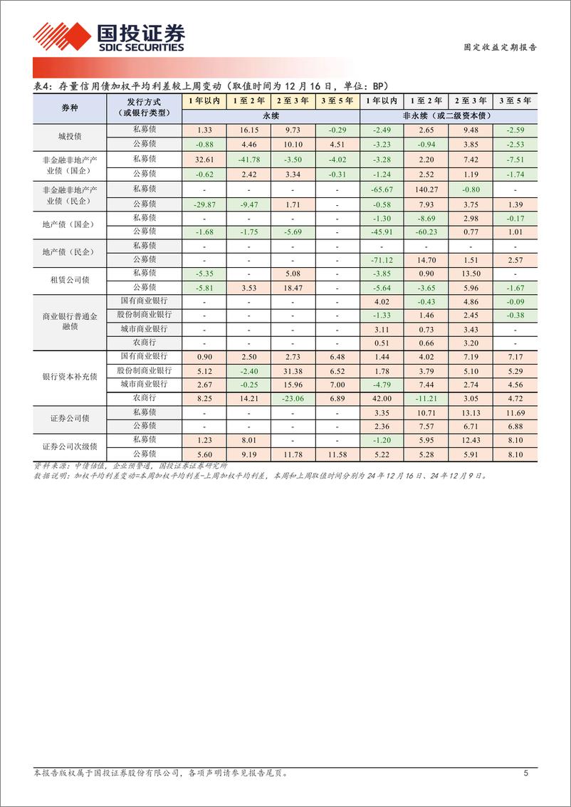 《极致的抢筹-241217-国投证券-19页》 - 第5页预览图