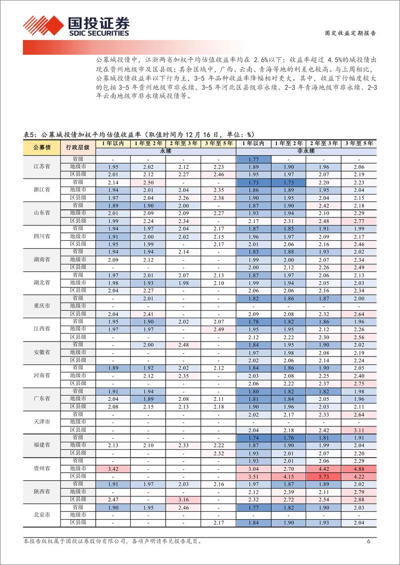 《极致的抢筹-241217-国投证券-19页》 - 第6页预览图