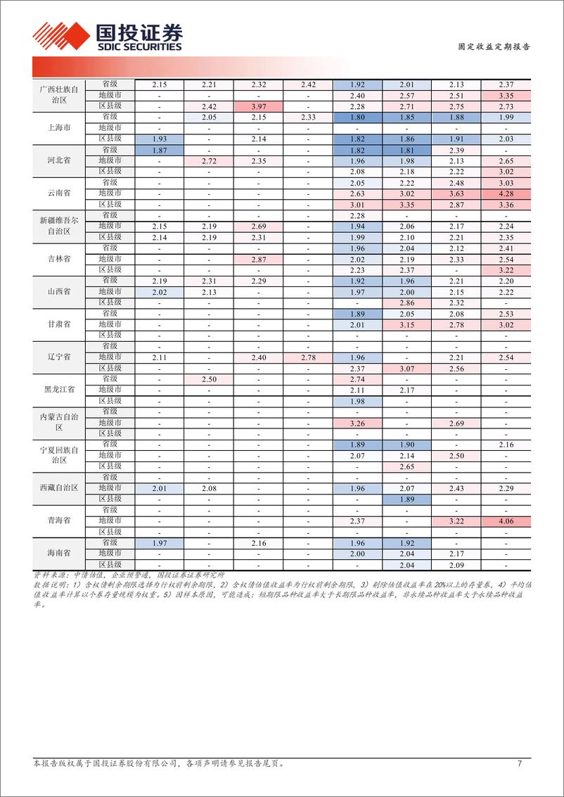 《极致的抢筹-241217-国投证券-19页》 - 第7页预览图