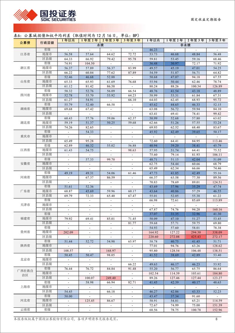 《极致的抢筹-241217-国投证券-19页》 - 第8页预览图