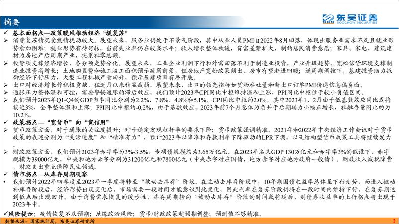 《2023年利率债年度策略：乌云上有晴空-20230102-东吴证券-61页》 - 第3页预览图