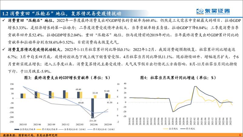 《2023年利率债年度策略：乌云上有晴空-20230102-东吴证券-61页》 - 第7页预览图
