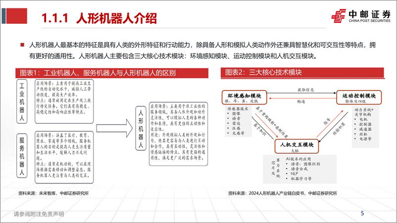 《计算机行业具身智能：突破人机边界，AI产业的下一站-240515-中邮证券-38页》 - 第5页预览图