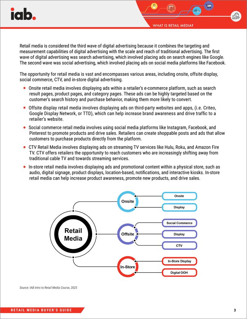《IAB：2023年零售媒体买家指南(英)》 - 第4页预览图