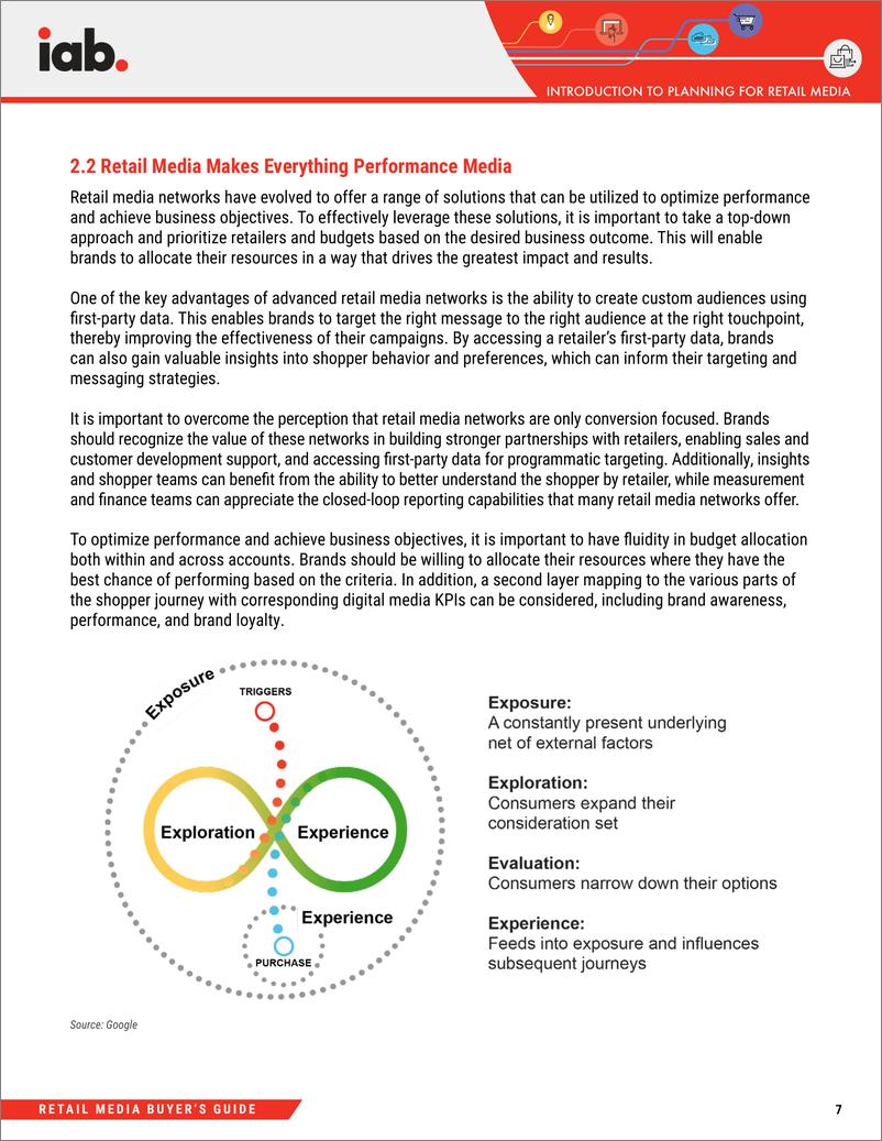 《IAB：2023年零售媒体买家指南(英)》 - 第8页预览图