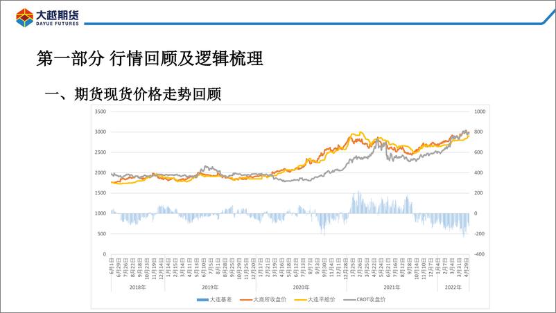 《短期或仍上冲，或将震荡调整-20220516-大越期货-39页》 - 第5页预览图