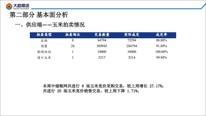 《短期或仍上冲，或将震荡调整-20220516-大越期货-39页》 - 第7页预览图