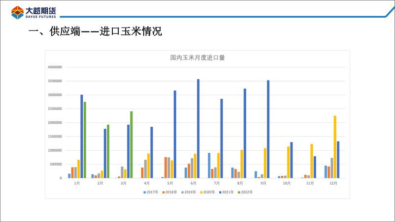 《短期或仍上冲，或将震荡调整-20220516-大越期货-39页》 - 第8页预览图