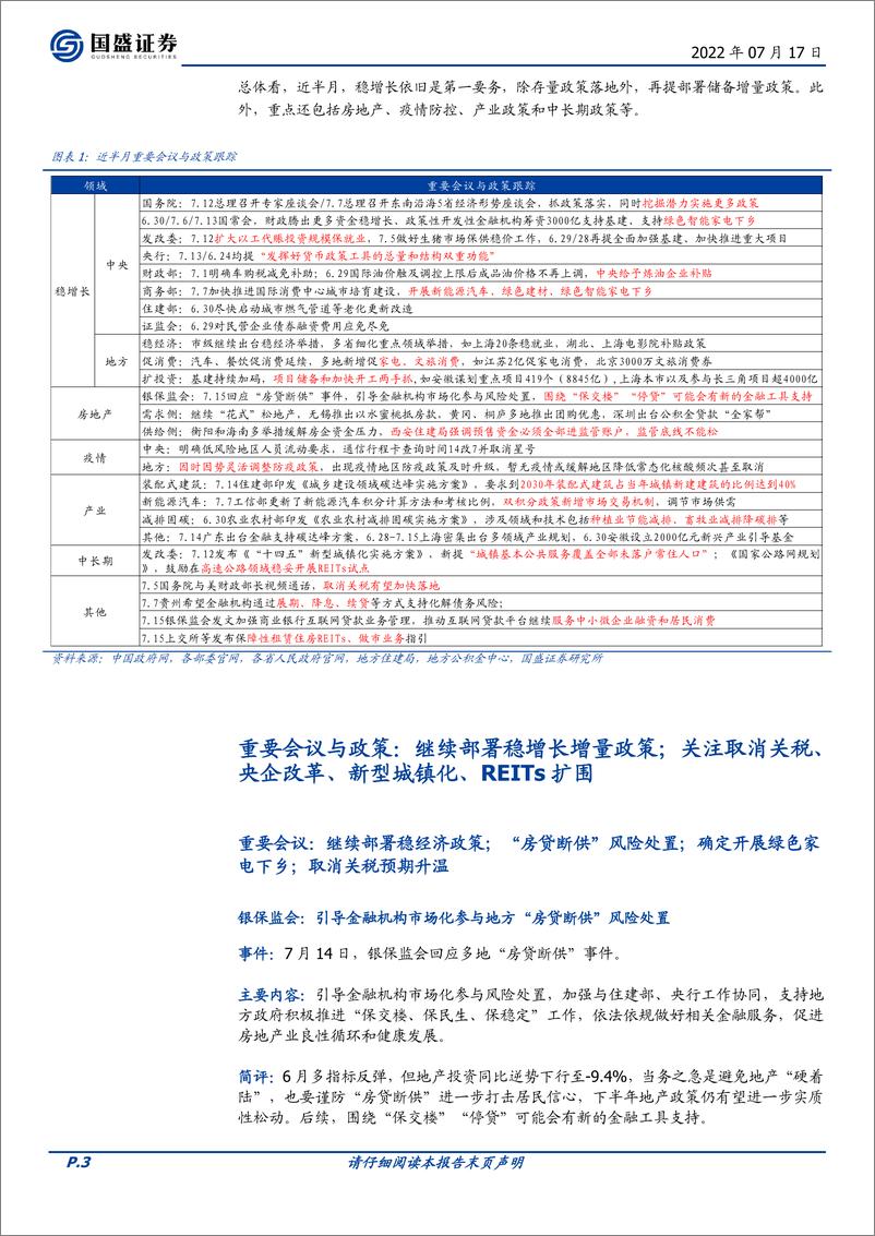 《宏观定期：政策半月观，地产“硬着陆”风险加大，紧盯月底政治局会议-20220717-国盛证券-22页》 - 第4页预览图