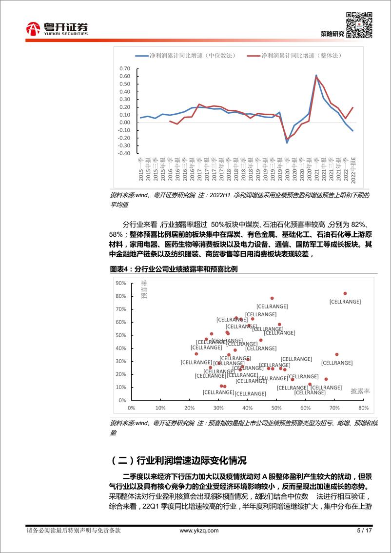 《【粤开策略大势研判】业绩分化加剧，布局绩优、低位主线-20220807-粤开证券-17页》 - 第6页预览图