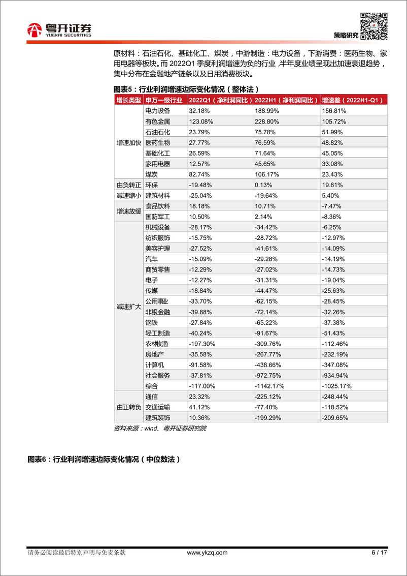 《【粤开策略大势研判】业绩分化加剧，布局绩优、低位主线-20220807-粤开证券-17页》 - 第7页预览图