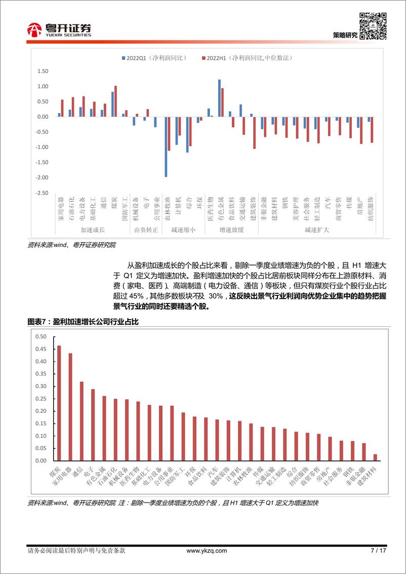 《【粤开策略大势研判】业绩分化加剧，布局绩优、低位主线-20220807-粤开证券-17页》 - 第8页预览图