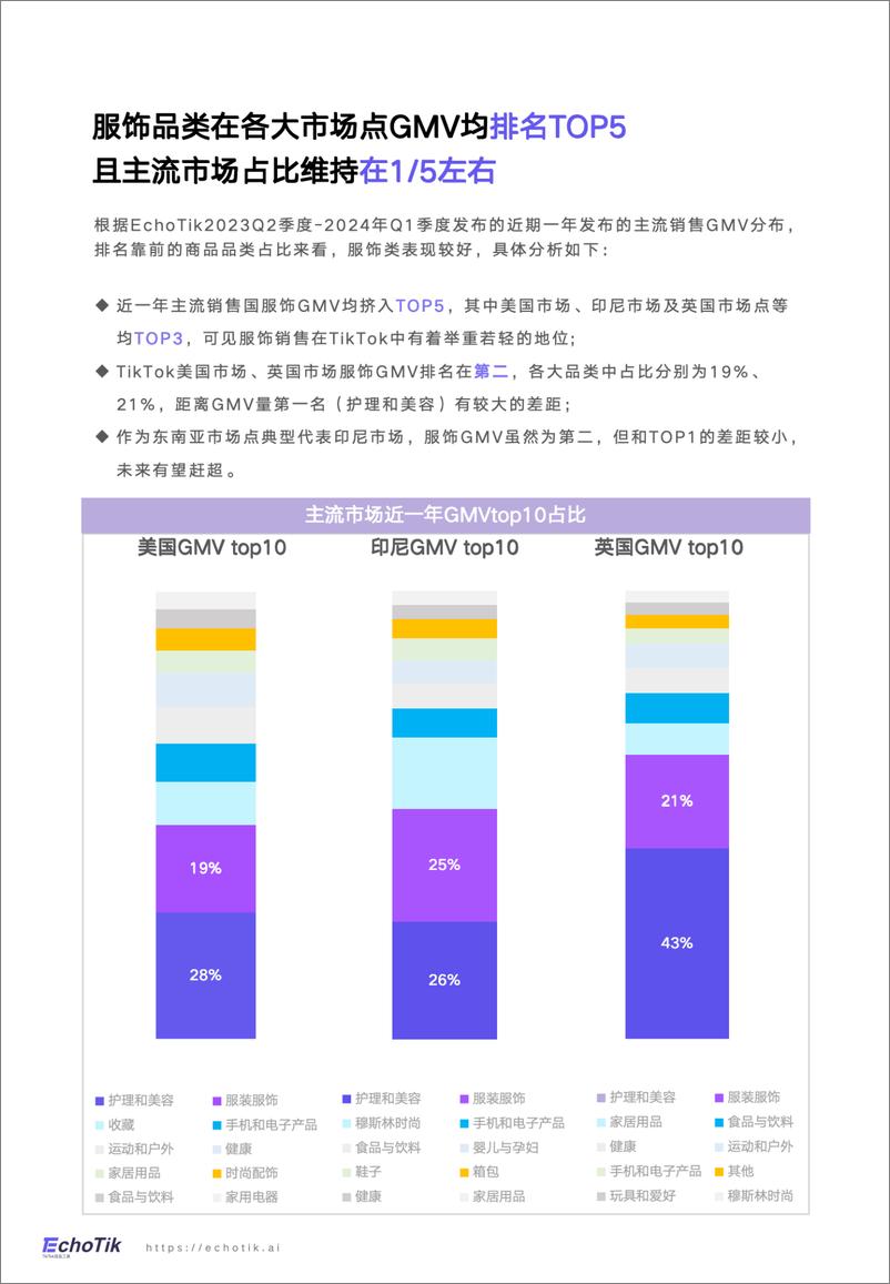 《2024全球服饰类目报告-EchoTikTikTokShop》 - 第6页预览图