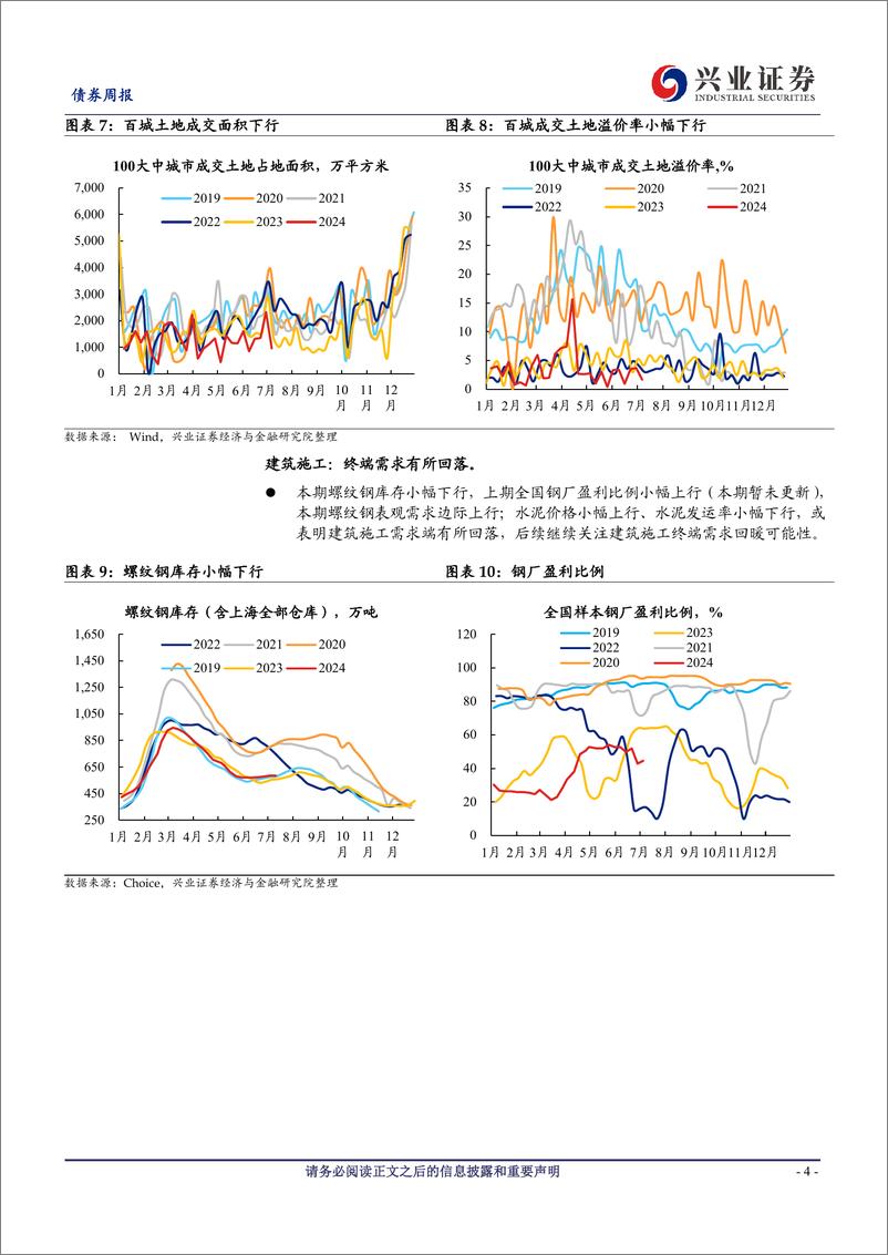 《国内高频数据追踪：原油价格由涨转跌，动力煤价格转为上行-240713-兴业证券-20页》 - 第4页预览图