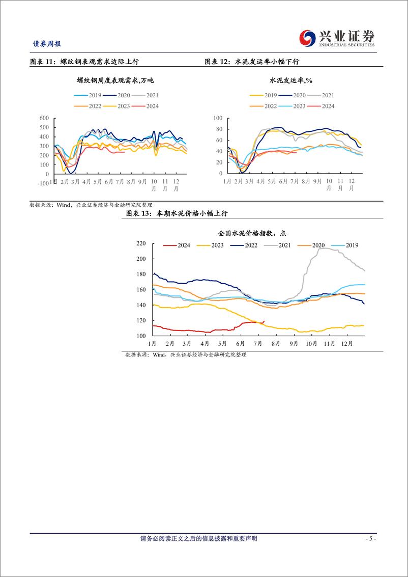 《国内高频数据追踪：原油价格由涨转跌，动力煤价格转为上行-240713-兴业证券-20页》 - 第5页预览图