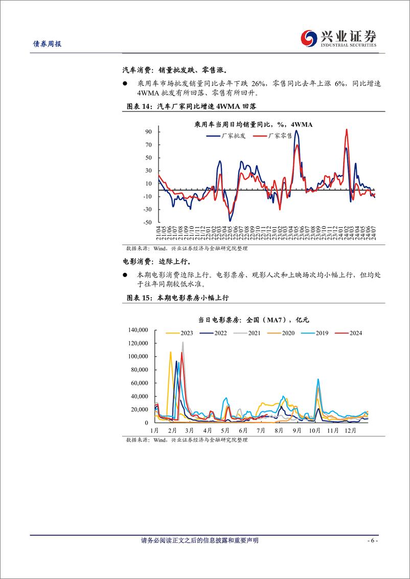 《国内高频数据追踪：原油价格由涨转跌，动力煤价格转为上行-240713-兴业证券-20页》 - 第6页预览图