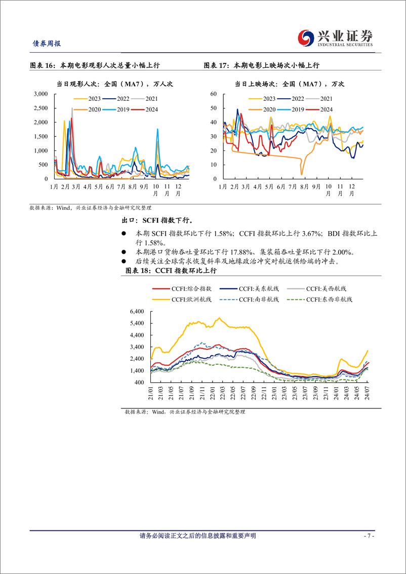 《国内高频数据追踪：原油价格由涨转跌，动力煤价格转为上行-240713-兴业证券-20页》 - 第7页预览图