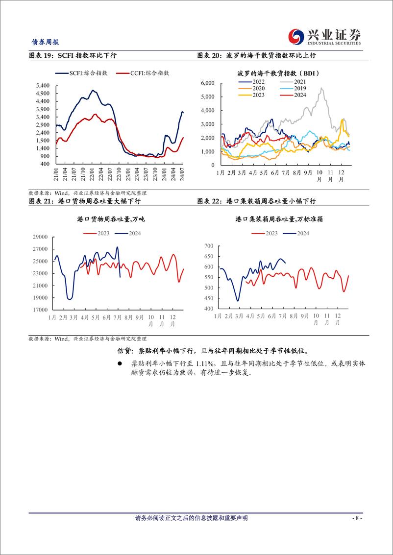 《国内高频数据追踪：原油价格由涨转跌，动力煤价格转为上行-240713-兴业证券-20页》 - 第8页预览图