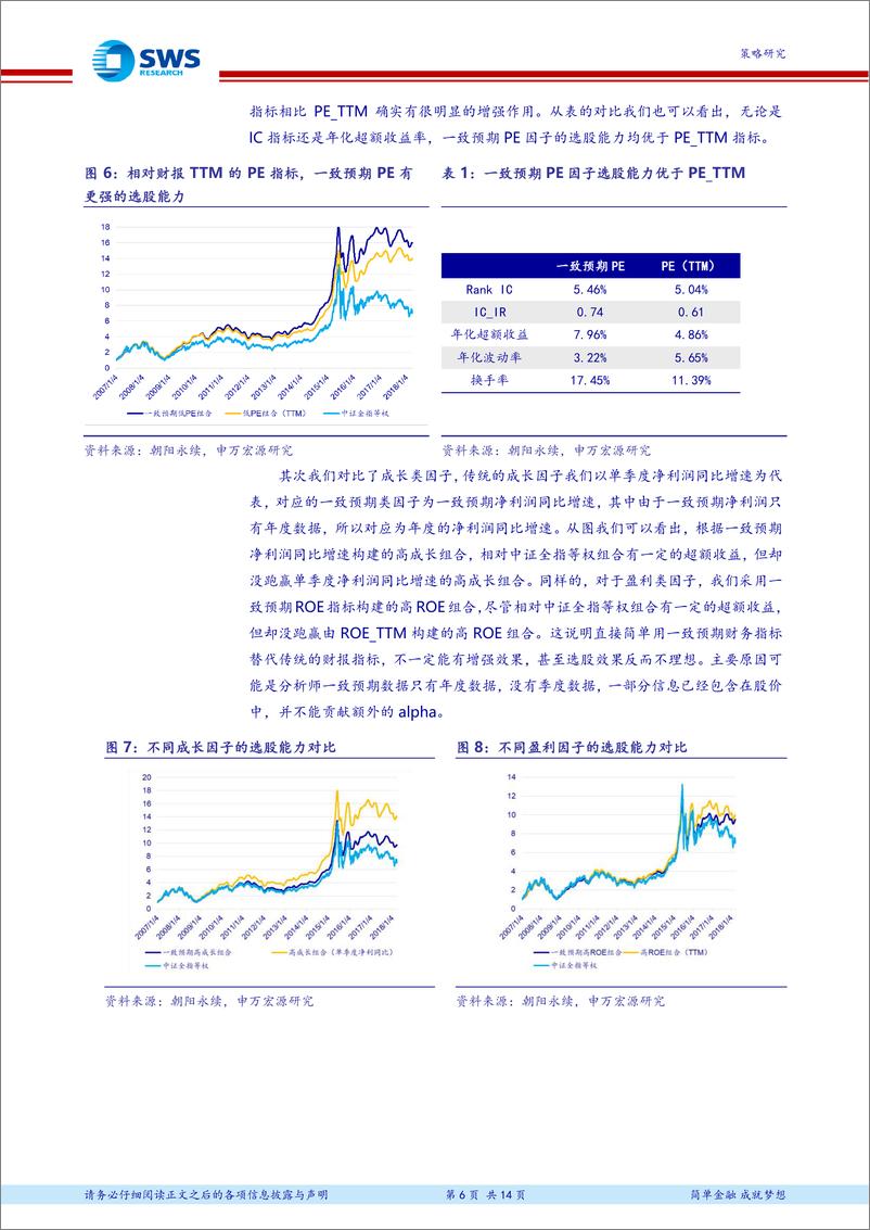 《申万宏2018070多因子系列报告之二：基于分析师一致预期的选股研究》 - 第6页预览图