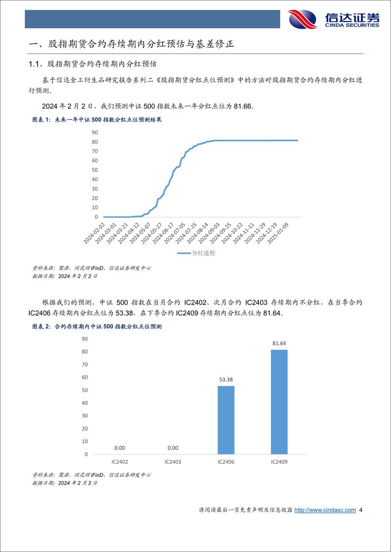 《金工点评报告：雪球陆续敲入，基差全面贴水-20240203-信达证券-21页》 - 第4页预览图