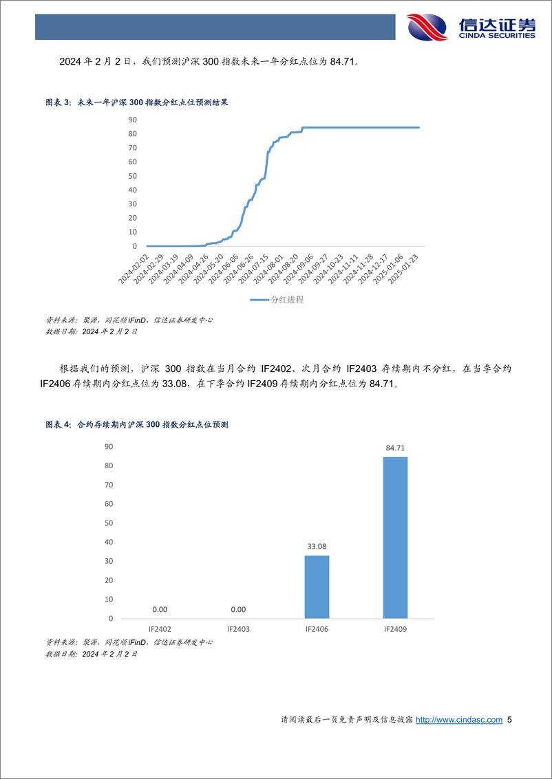 《金工点评报告：雪球陆续敲入，基差全面贴水-20240203-信达证券-21页》 - 第5页预览图