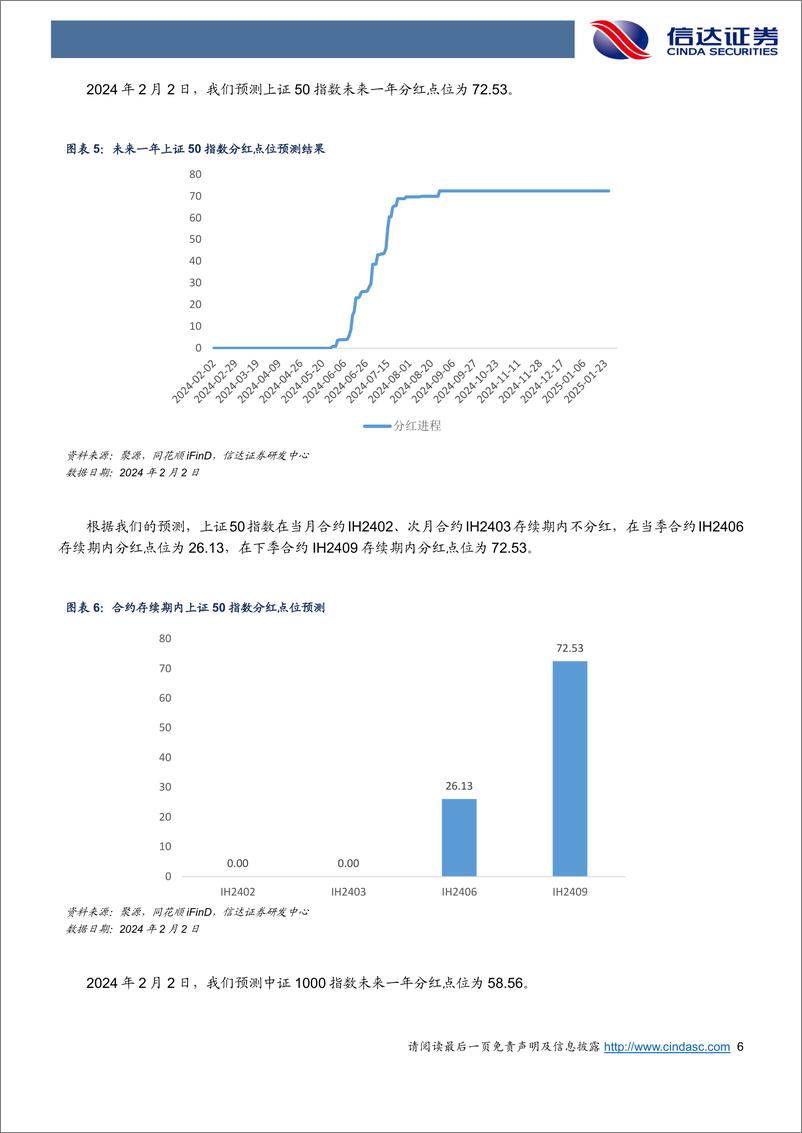 《金工点评报告：雪球陆续敲入，基差全面贴水-20240203-信达证券-21页》 - 第6页预览图