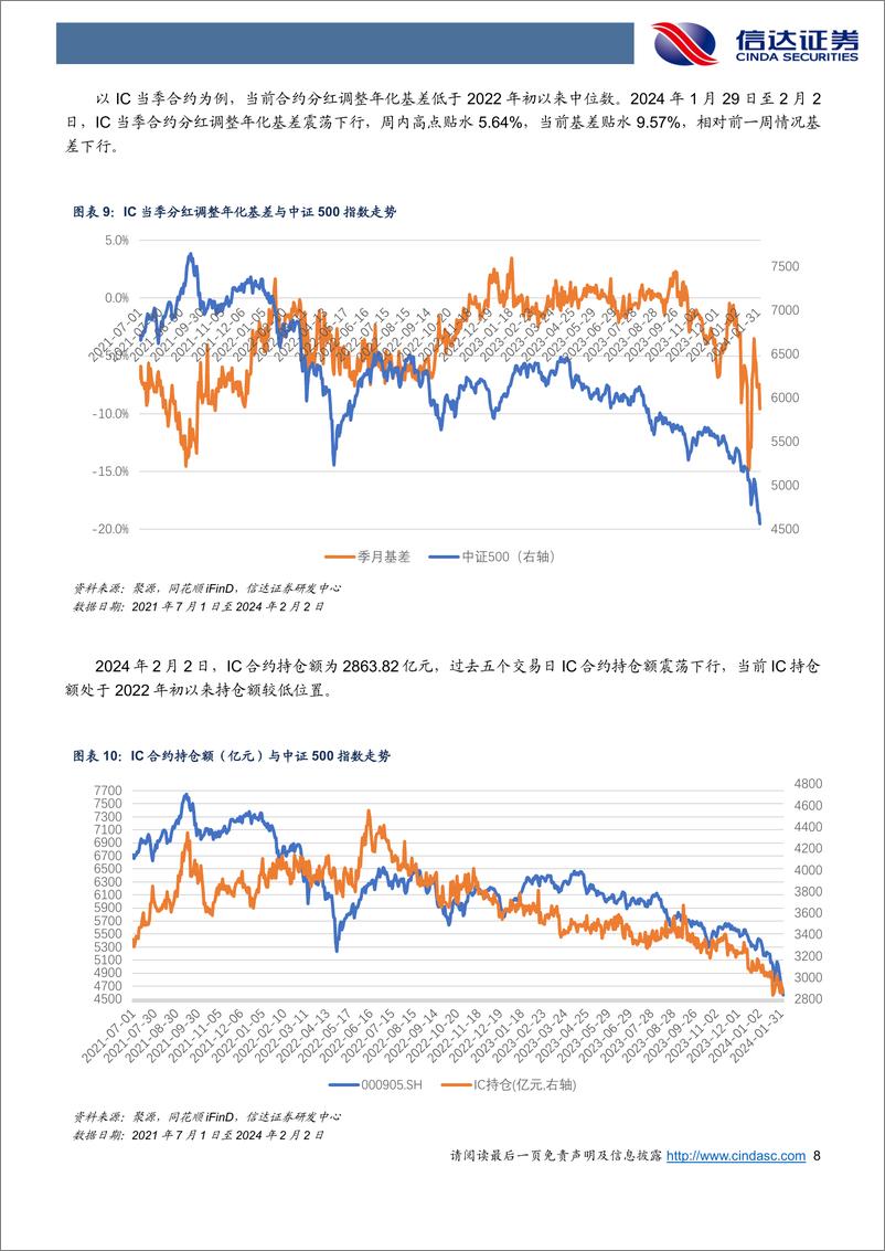 《金工点评报告：雪球陆续敲入，基差全面贴水-20240203-信达证券-21页》 - 第8页预览图