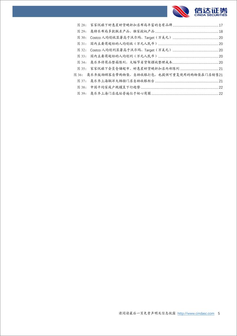 《零售行业深度研究：对比Costco、Sam’sClub、Aldi，本土企业布局硬折扣有哪些值得借鉴的地方？-信达证券》 - 第5页预览图