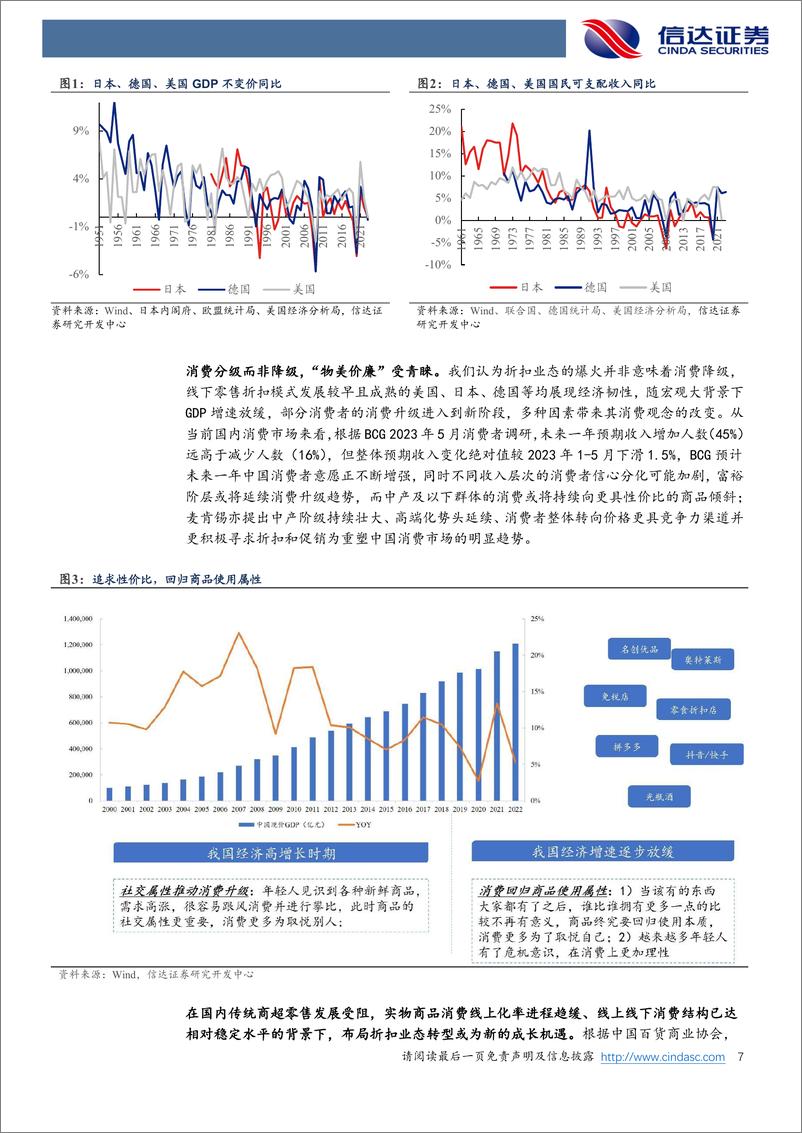 《零售行业深度研究：对比Costco、Sam’sClub、Aldi，本土企业布局硬折扣有哪些值得借鉴的地方？-信达证券》 - 第7页预览图