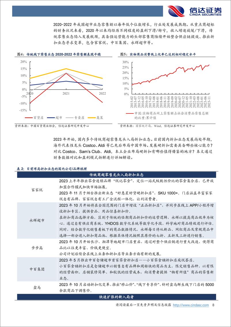 《零售行业深度研究：对比Costco、Sam’sClub、Aldi，本土企业布局硬折扣有哪些值得借鉴的地方？-信达证券》 - 第8页预览图