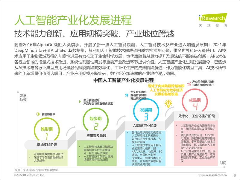 《2022-01-22-2021年中国人工智能产业研究报告（Ⅳ）》 - 第5页预览图