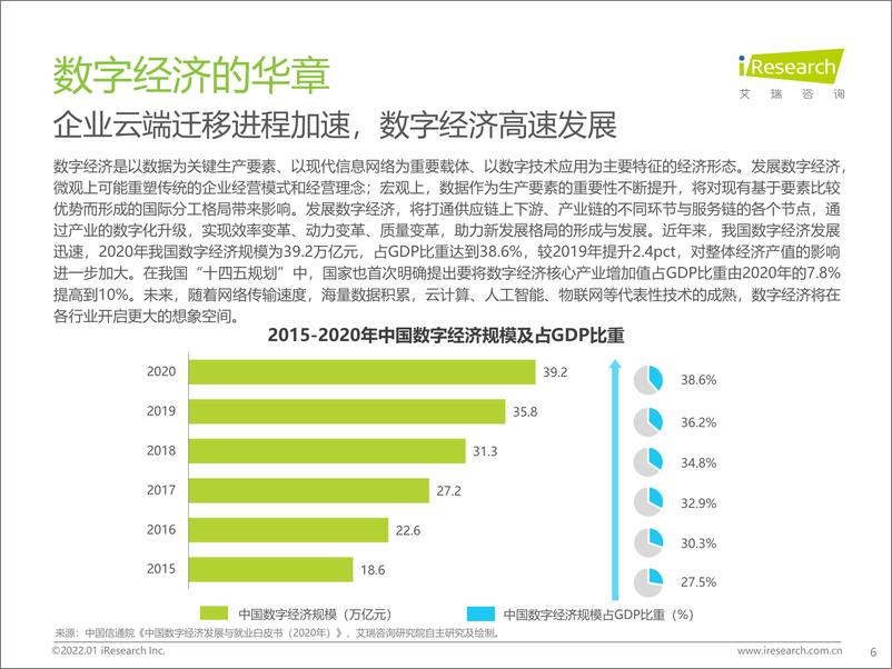 《2022-01-22-2021年中国人工智能产业研究报告（Ⅳ）》 - 第6页预览图