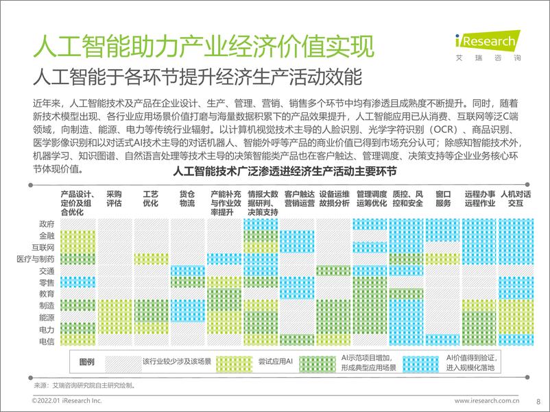 《2022-01-22-2021年中国人工智能产业研究报告（Ⅳ）》 - 第8页预览图