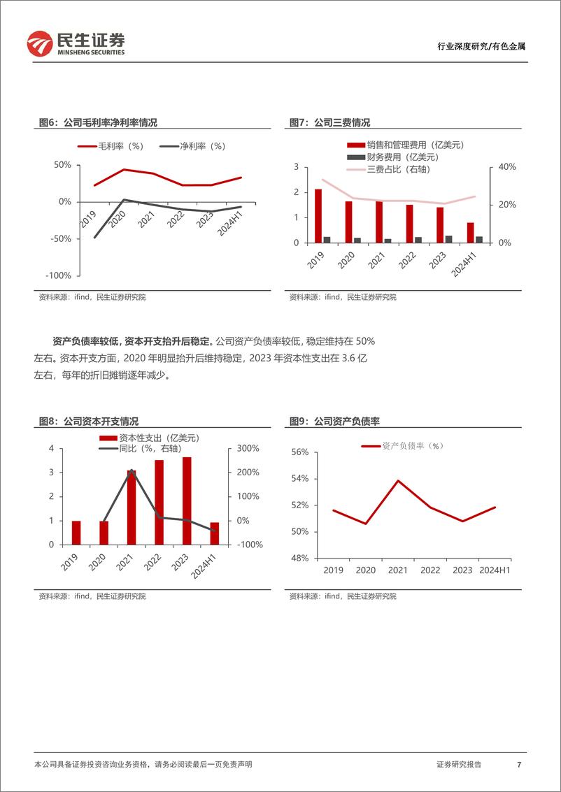 《有色金属行业海外黄金股观察系列之九：科尔戴伦，历史悠久，步履蹒跚-241118-民生证券-26页》 - 第7页预览图