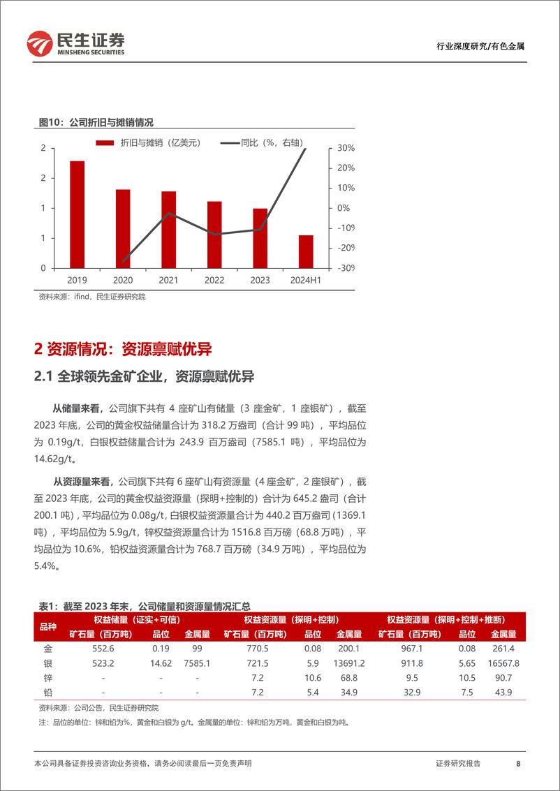 《有色金属行业海外黄金股观察系列之九：科尔戴伦，历史悠久，步履蹒跚-241118-民生证券-26页》 - 第8页预览图