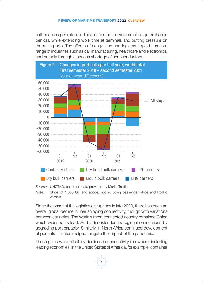 《联合国贸易发展委员会-2022年海运回顾（概述）（英）-2022.11-31页》 - 第8页预览图